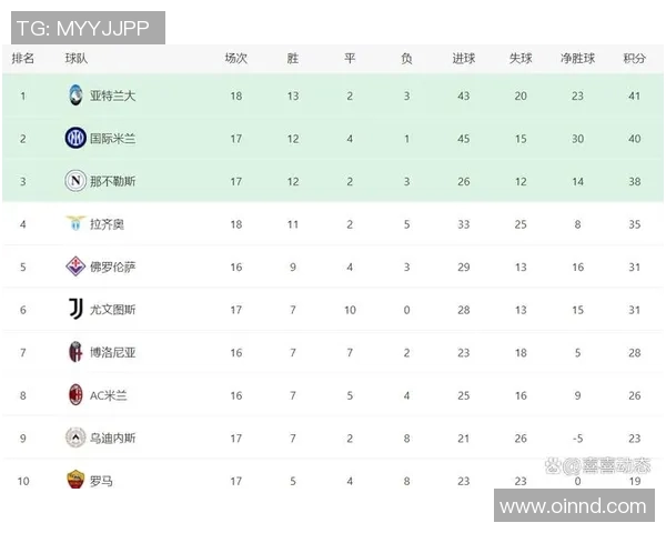 意甲争冠形势深度解析各队实力对比与未来赛程展望