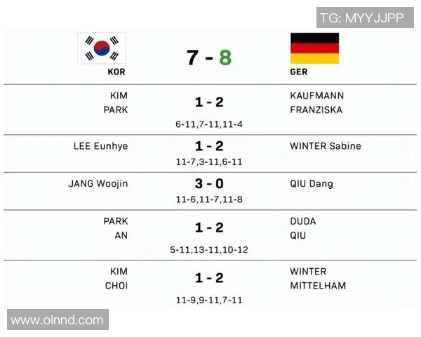 乒乓球团体赛出线形势分析及各队晋级机会评估 乒乓球团体赛出线形势分析及各队晋级机会评估